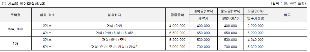 지제역 반도체밸리 제일풍경채 2BL 발코니 시스템 에어컨 가격