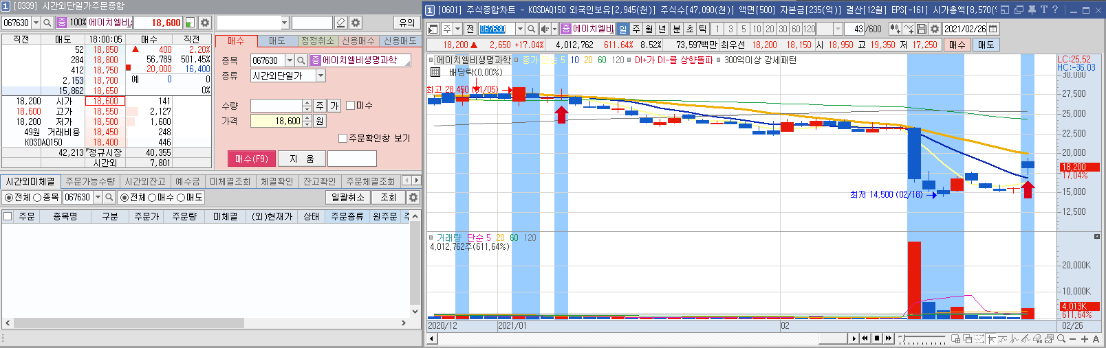  에이치엘비(HLB) 에이치엘비생명과학 무상증자 주가전망