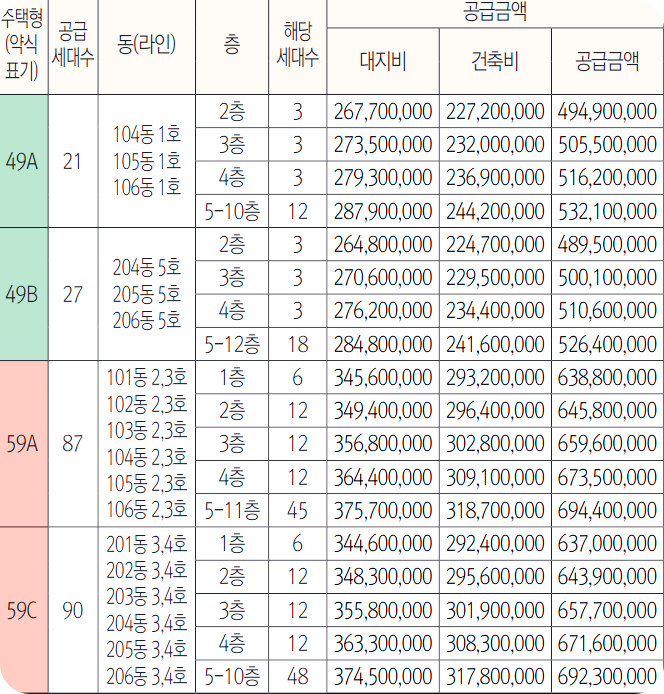 분양가