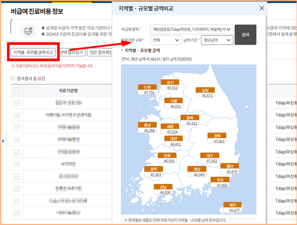 지역별·규모별 금액 비교