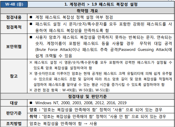  [W-48] 1. 계정관리 1.9 패스워드 복잡성 설정