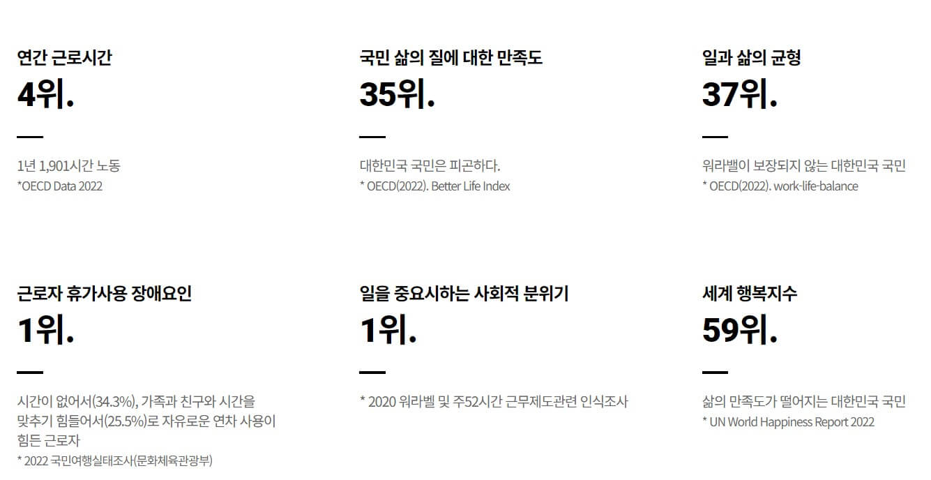 근로자 휴가비 지원사업 배경