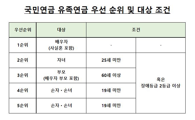 상속순위