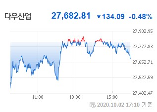  주식 투자 추세 판단 방법