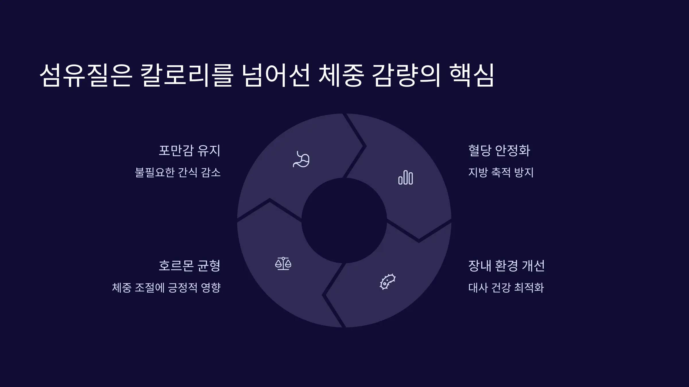 섬유질은 칼로리를 넘어선 체중 감량의 핵심