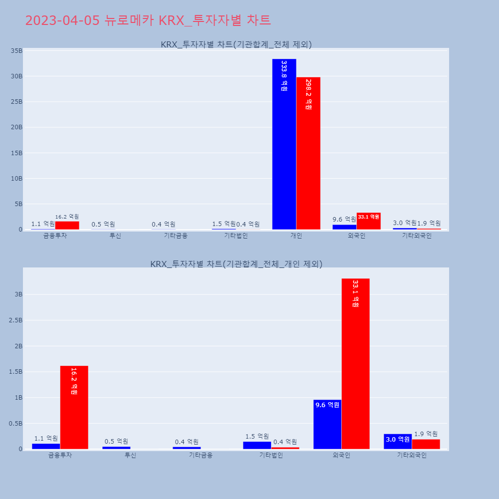 뉴로메카_KRX_투자자별_차트