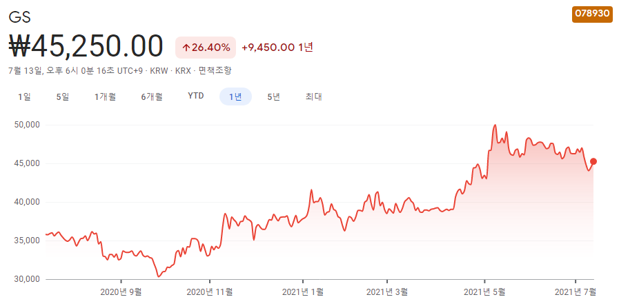 편의점-관련주