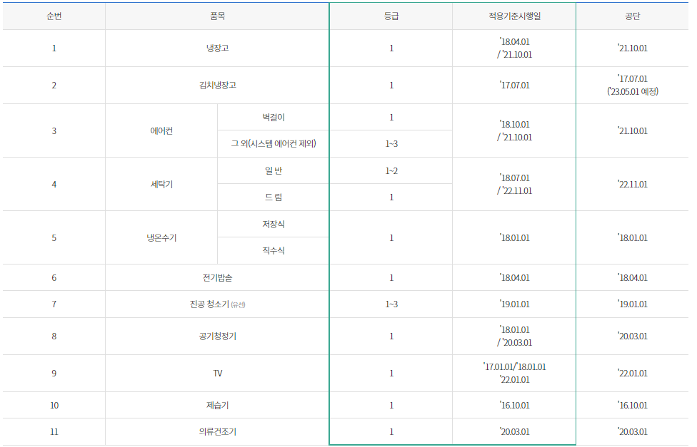 고효율-지원금-지원대상-가전제품-조건