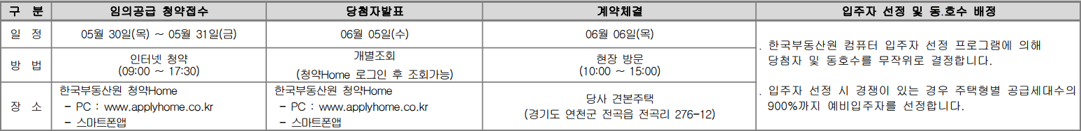 전곡역-제일풍경채리버파크-임의공급2차-청약일정