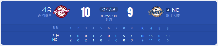  [국내야구 경기 결과] 키움 vs KT (22.07.26)