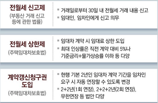  임대차 3법 소급 적용