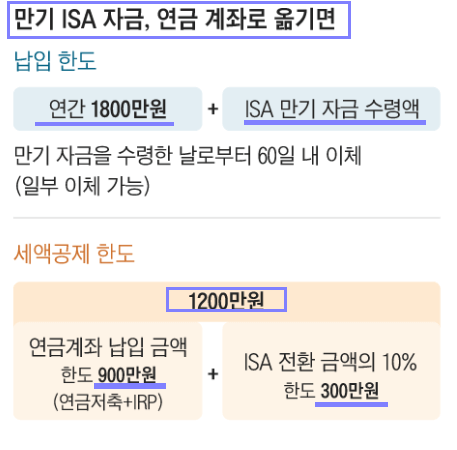 ISA 계좌 개설방법 추천증권사 세금혜택