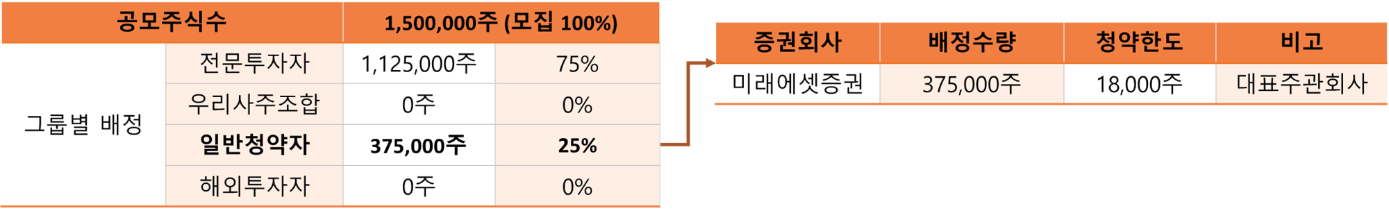 공모주식수