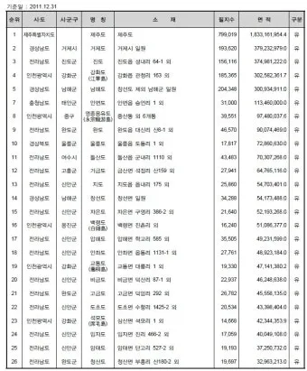우리나라 섬 크기 면적 순위 10위_10