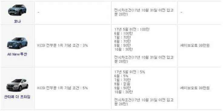 현대자동차 11월 판매조건