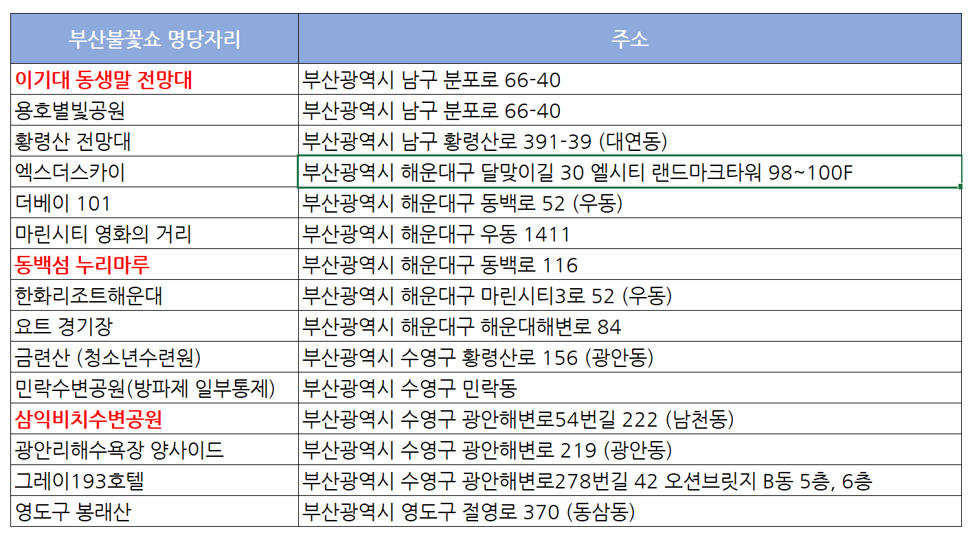 부산불꽃축제 명당