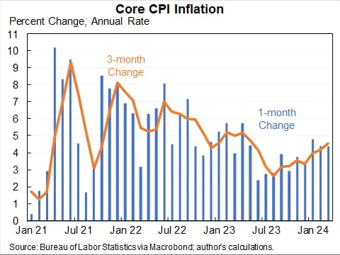 2024년3월-근원CPI-전년대비