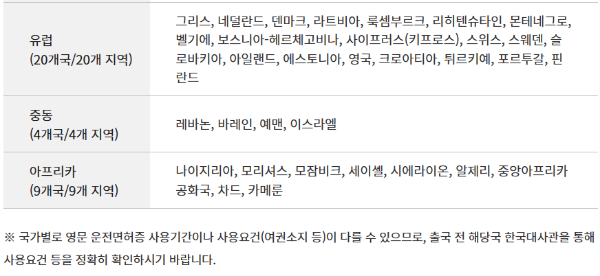 영문운전면허증 인정국가, 유효기간