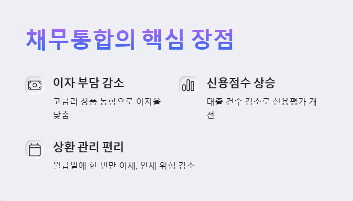 채무통합 대환대출 장점 1