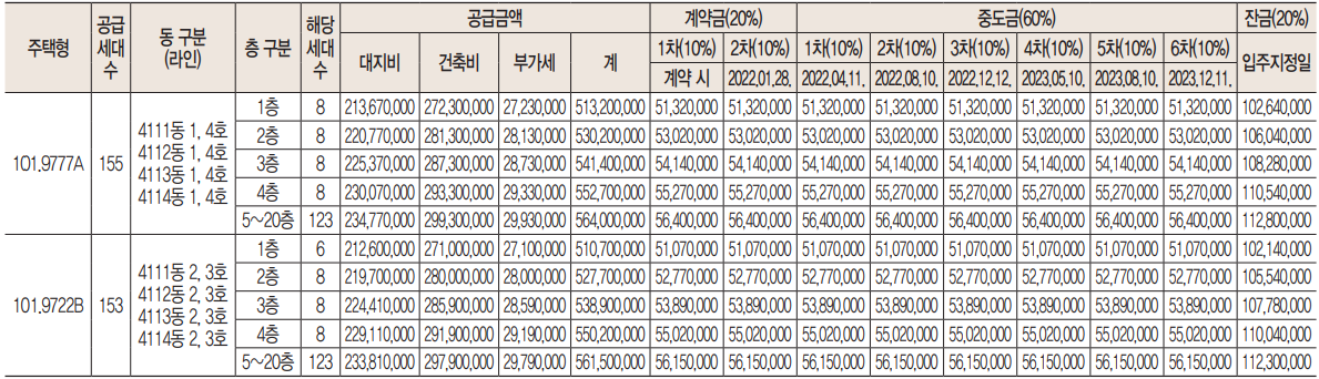 분양가