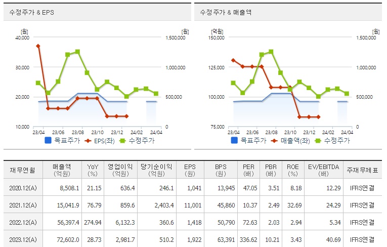 에코프로주가전망
