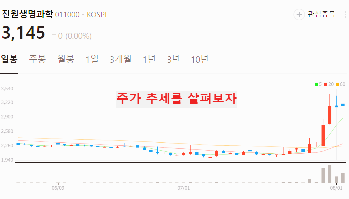 마이코플라즈마 폐렴 관련주 대장주 테마주 수혜주 TOP5