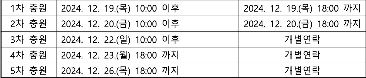 2025 한밭대 충원합격자 발표 일정