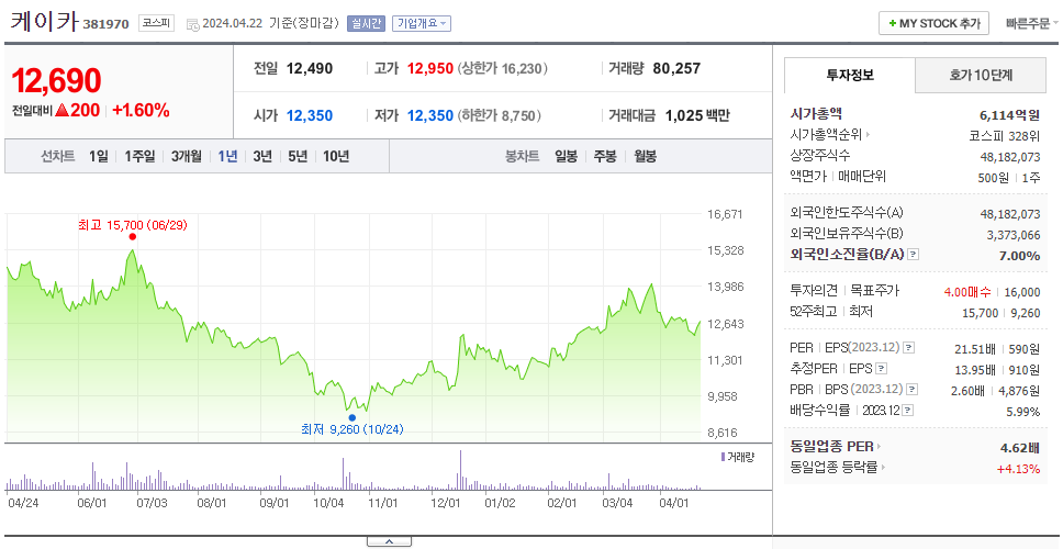 케이카_주가