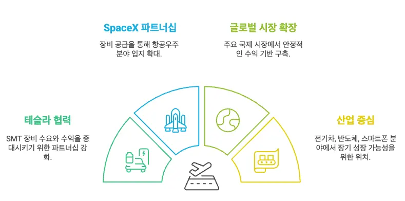 와이제이링크 주가 긍적적 요인4가지 이미지로 정리한 사진