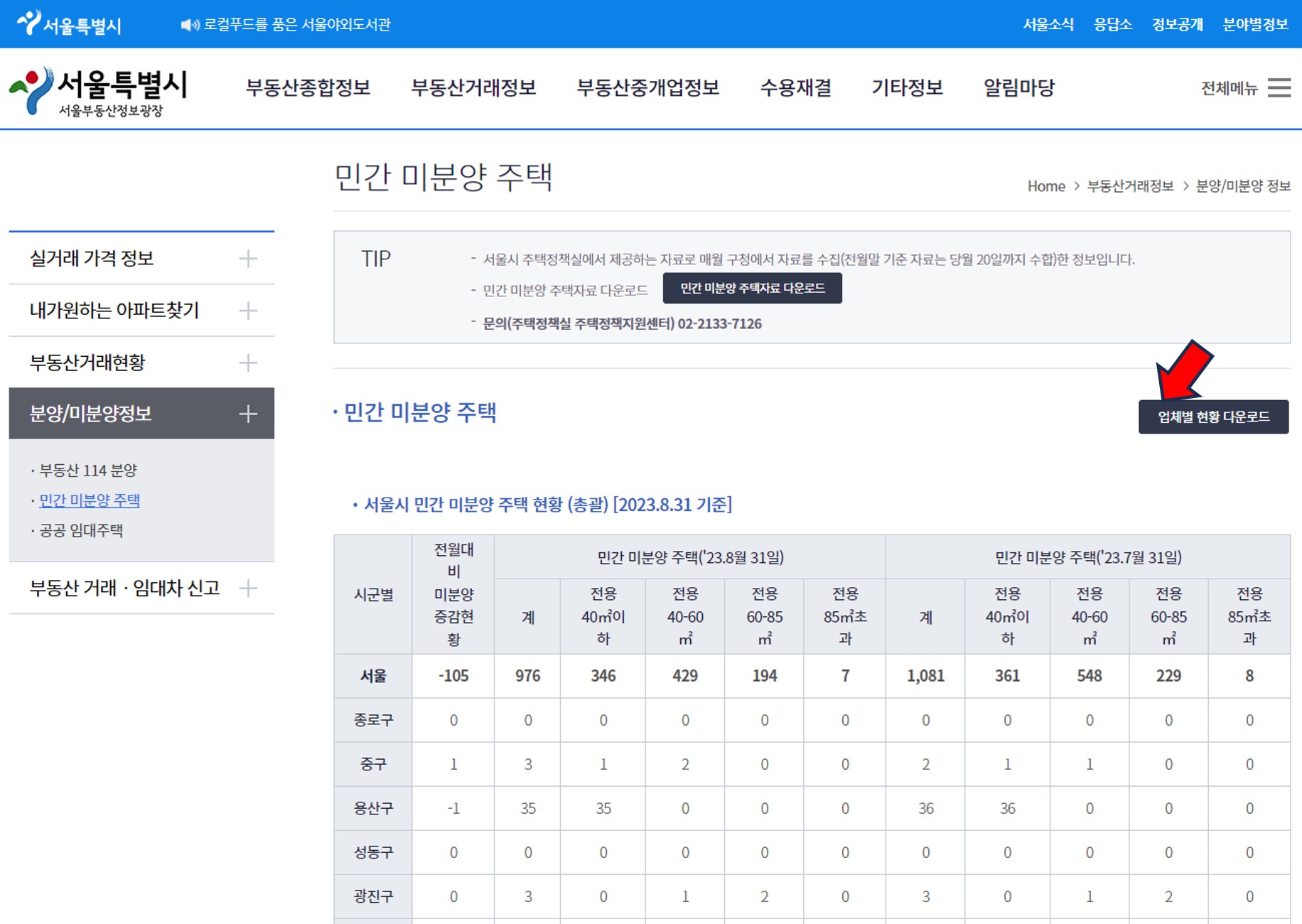 서울 미분양 확인