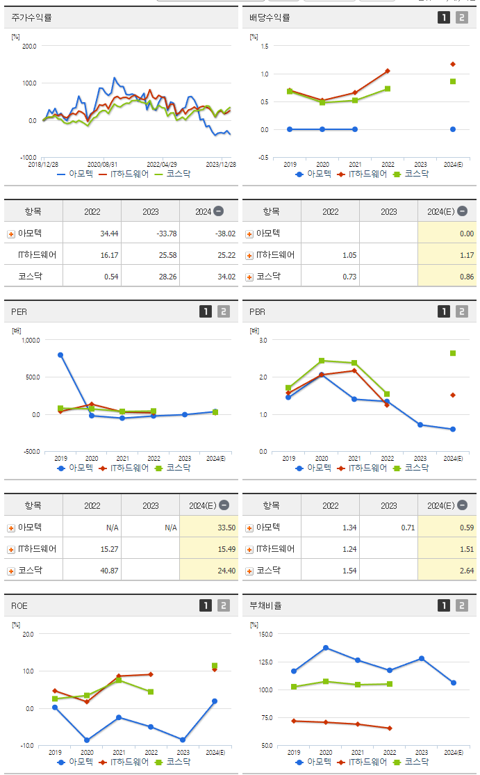 아모텍_섹터분석