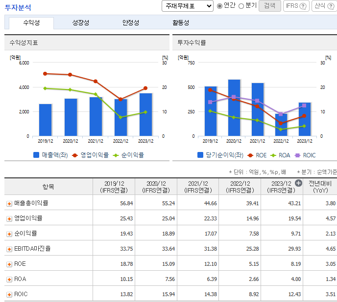 더존비즈온 주가