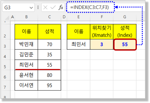 Index 함수 - 특정 위치의 값 찾아오기