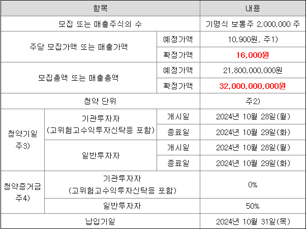 토모큐브 공모주 청약 일정