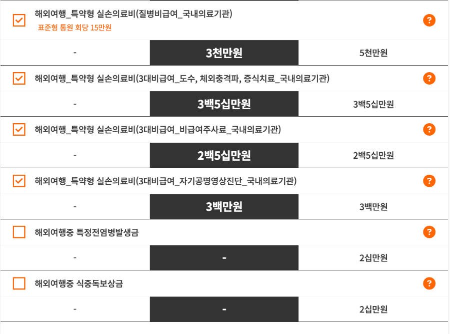 한화 여행보험 보장내용 3