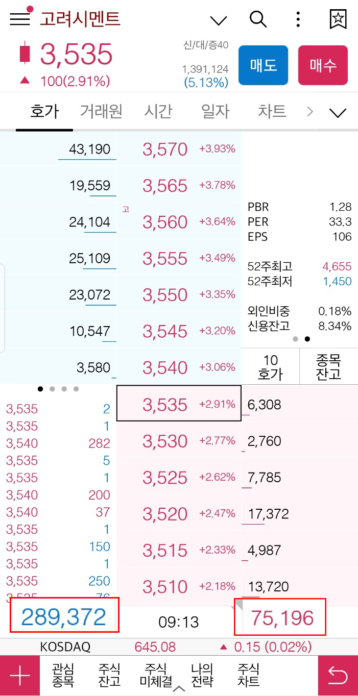 매도 매수물량