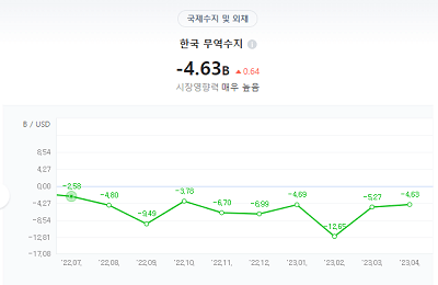 무역수지