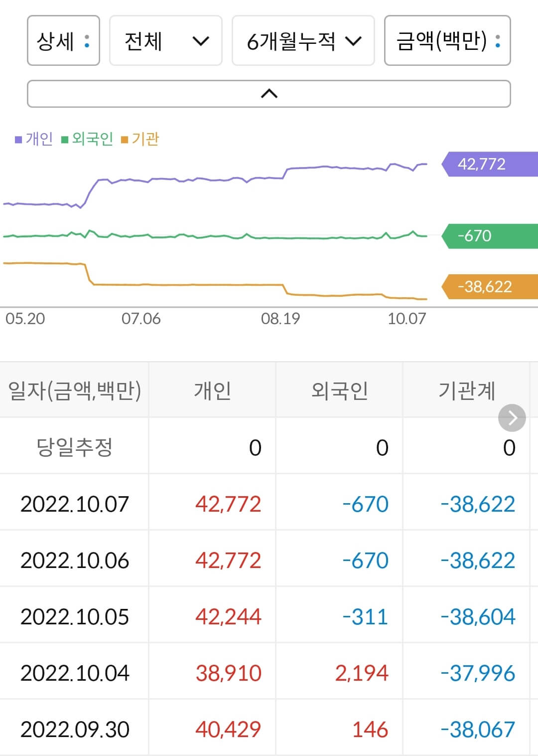 가온칩스 누적 수급