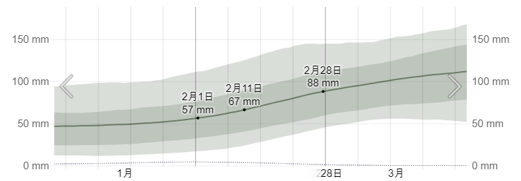 강수량