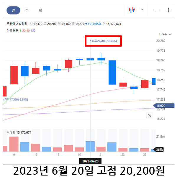 두산에너빌리티-차트-분석