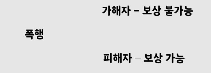폭행사고, 실비보상이 가능할까요? - 폭행사고, 실비보상이 가능할까요? - undefined - 3. 내가 가해자가 되면 안됩니다 폭행사고, 실비보상이 가능할까요? - 폭행사고, 실비보상이 가능할까요? - undefined - 3. 내가 가해자가 되면 안됩니다