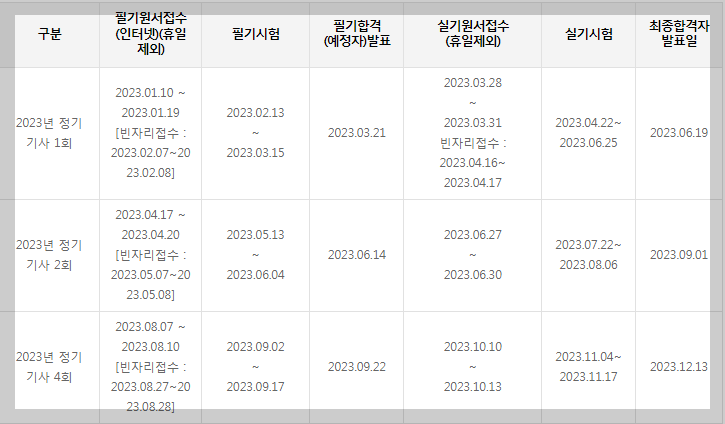 조경산업기사-시험일정