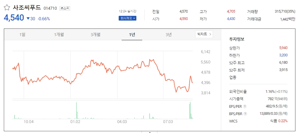 일 오염수 방류 후 첫 방사능 조사...“우리 해역 안전”