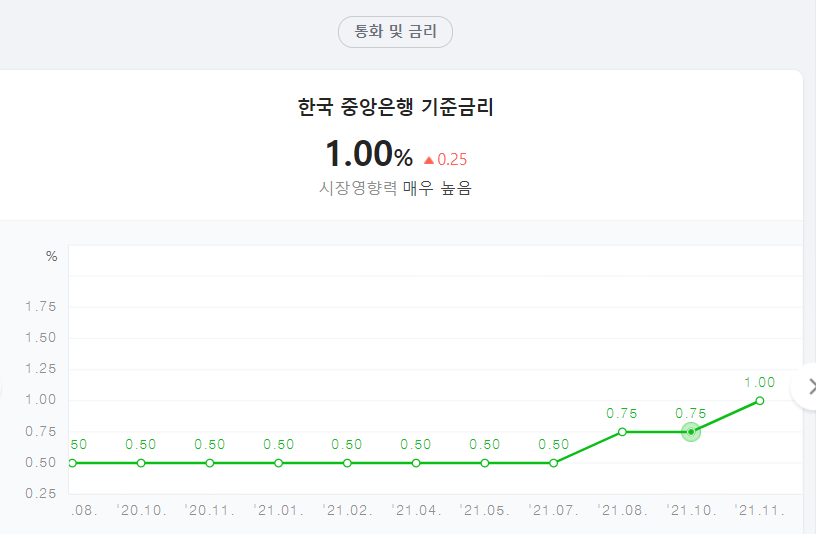  금리오르는 예적금 특판