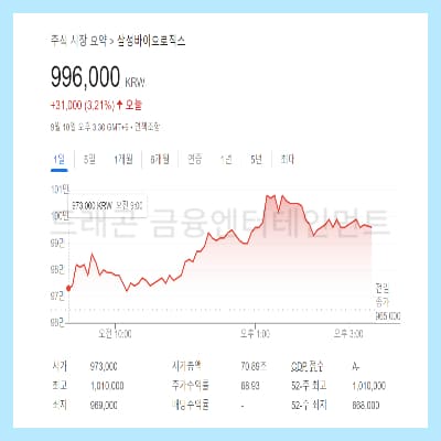 삼성바이오로직스 주가 전망2