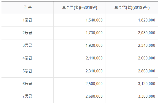 자영업자 실업급여