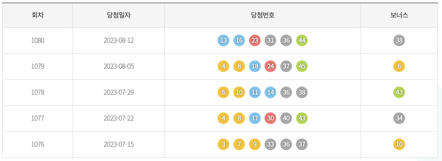 기간별 색상 통계