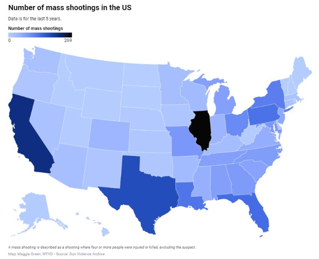 Number of mass shooting in the US