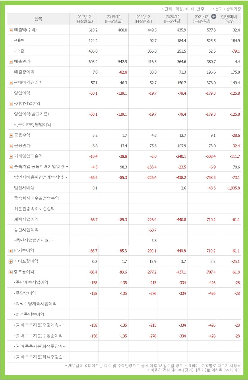 비보유 제약 재무 정보