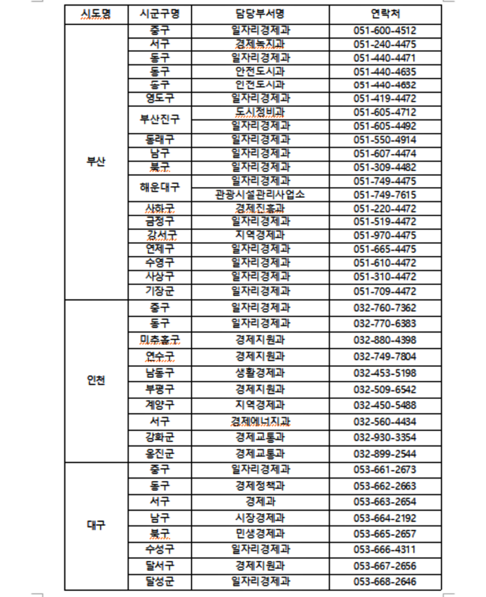 문의처